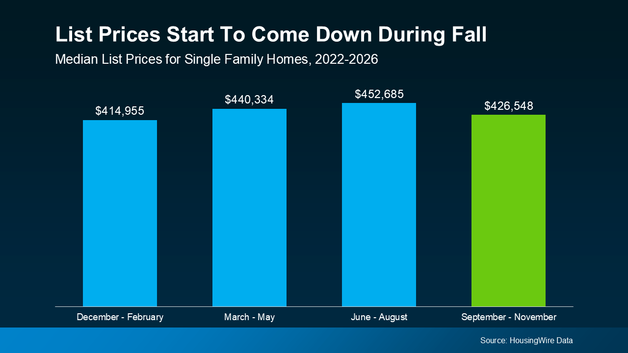 a graph of a number of blue and green bars