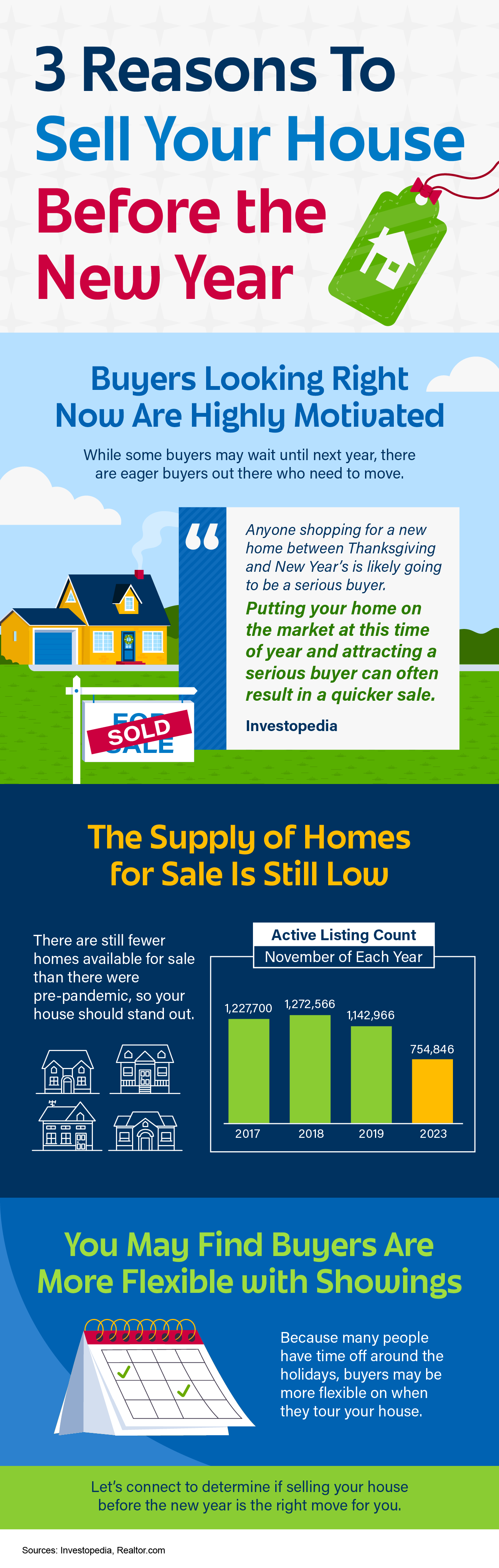 3 reasons to sell your house before the new year mem