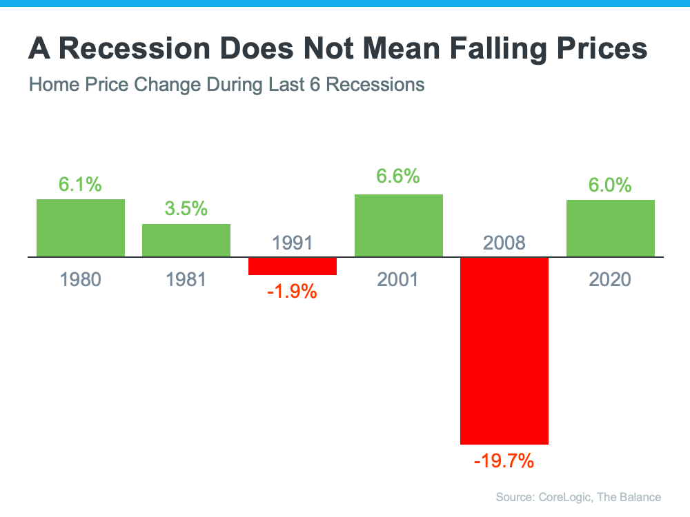 content images 20230428 20230502 a recession does not mean falling prices