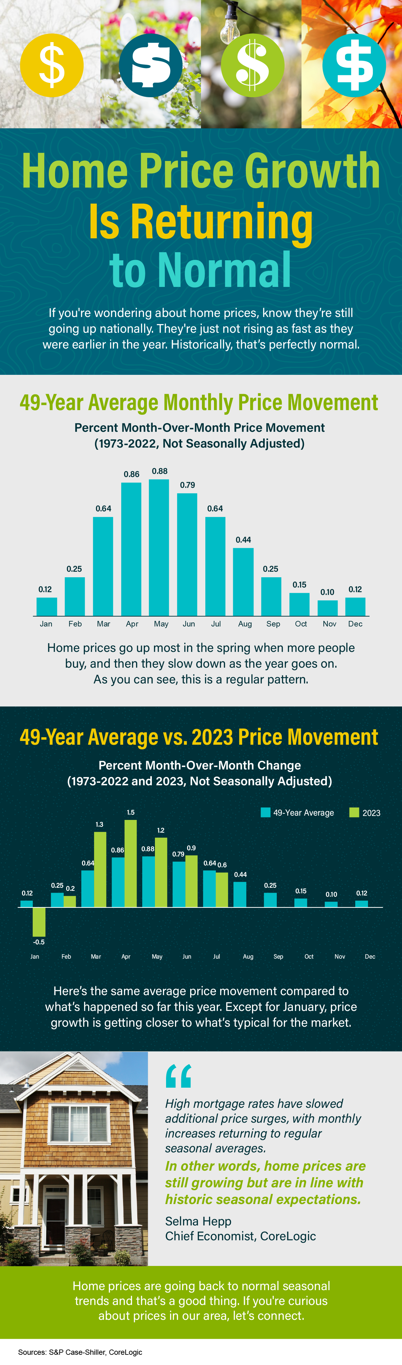 home price growth is returning to normal mem