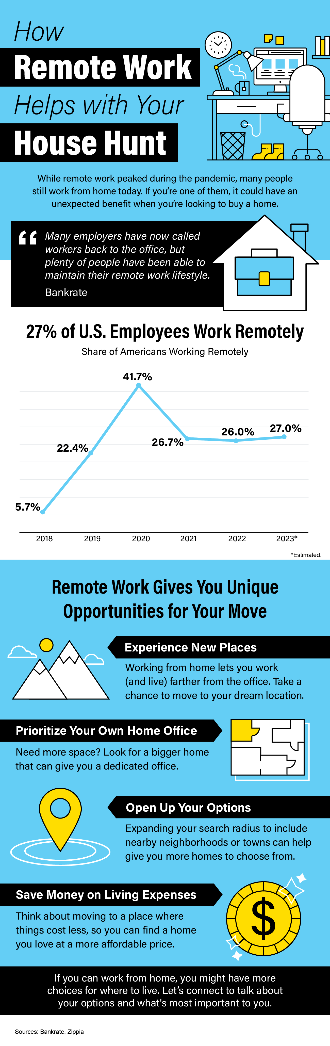 how remote work helps with your house hunt mem