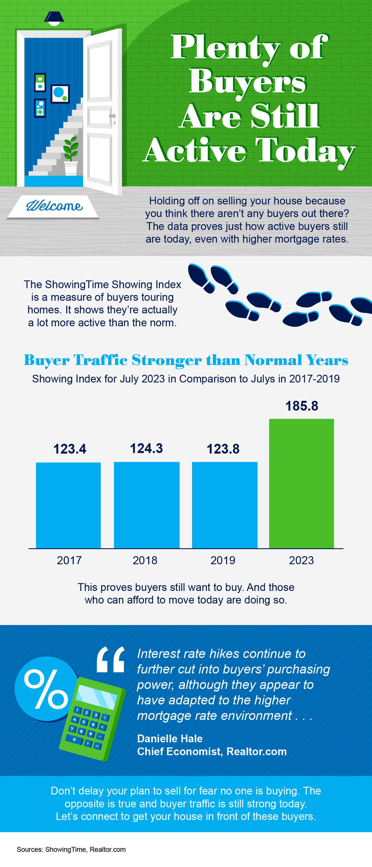 plenty of buyers are still active today mem