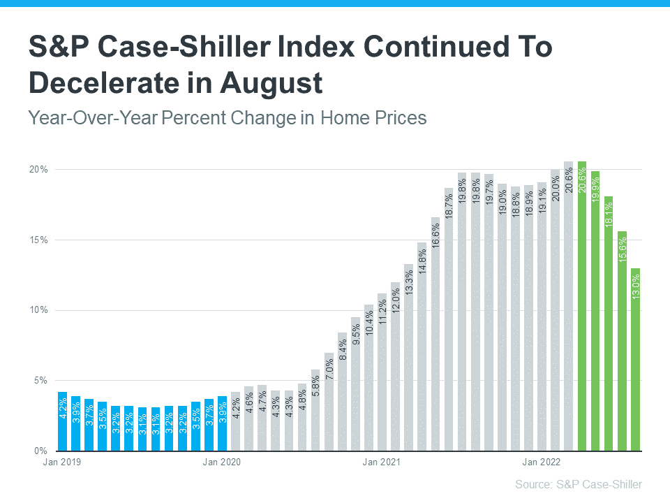 Key Factors Affecting Home Affordability Today | Simplifying The Market