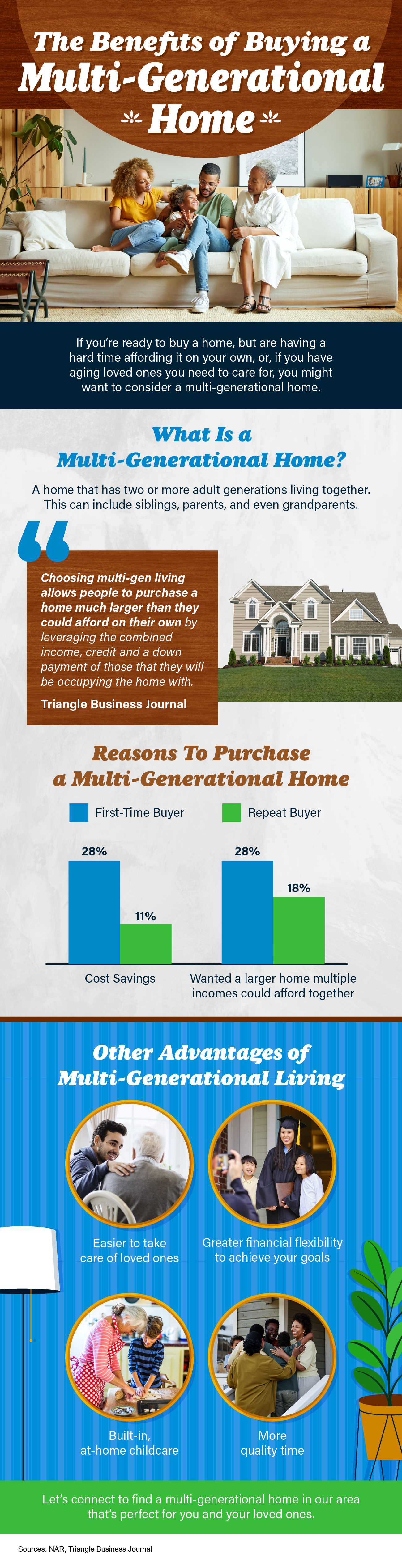the benefits of buying a multi generational home mem
