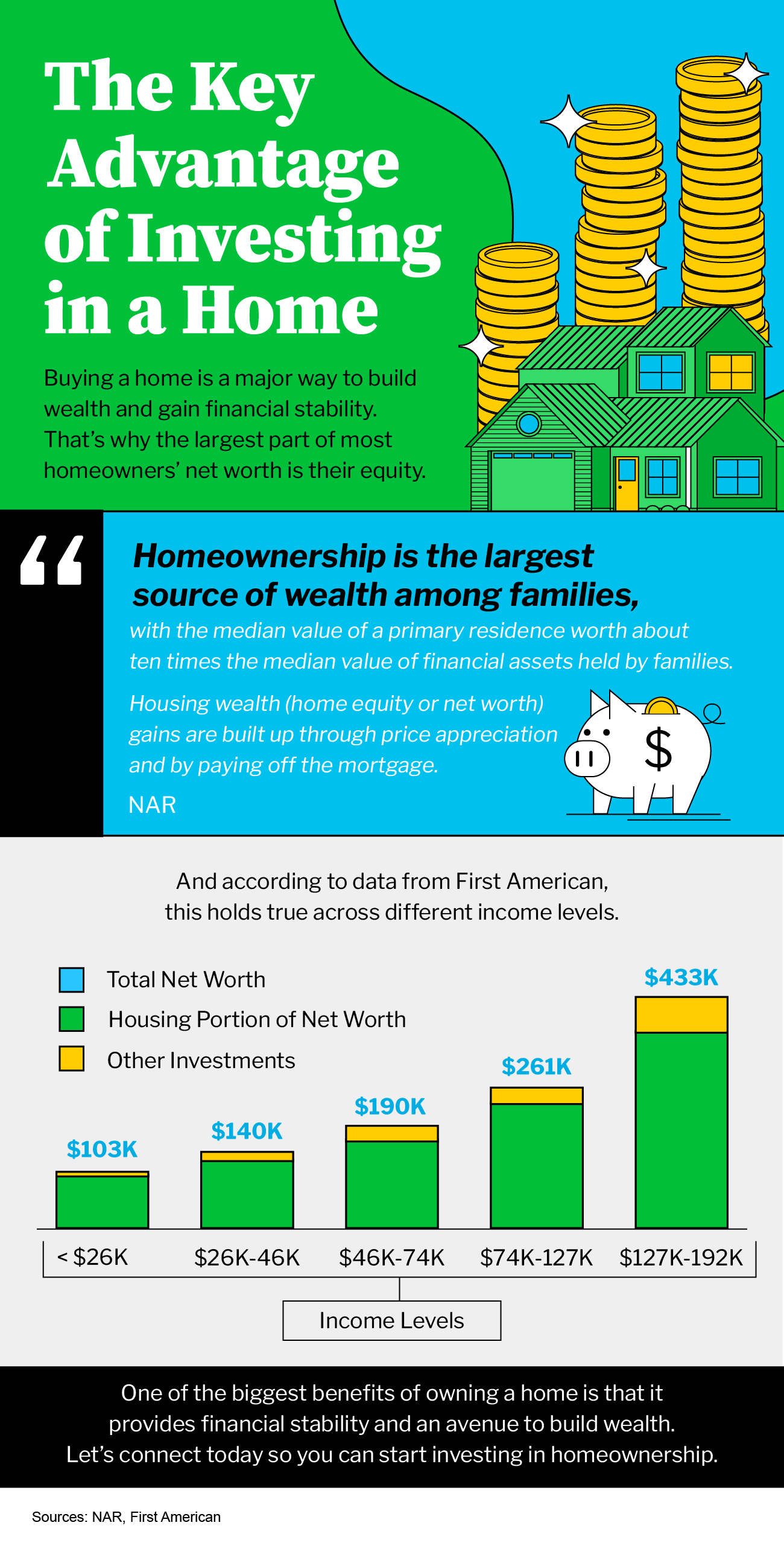 the key advantage of investing in a home mem