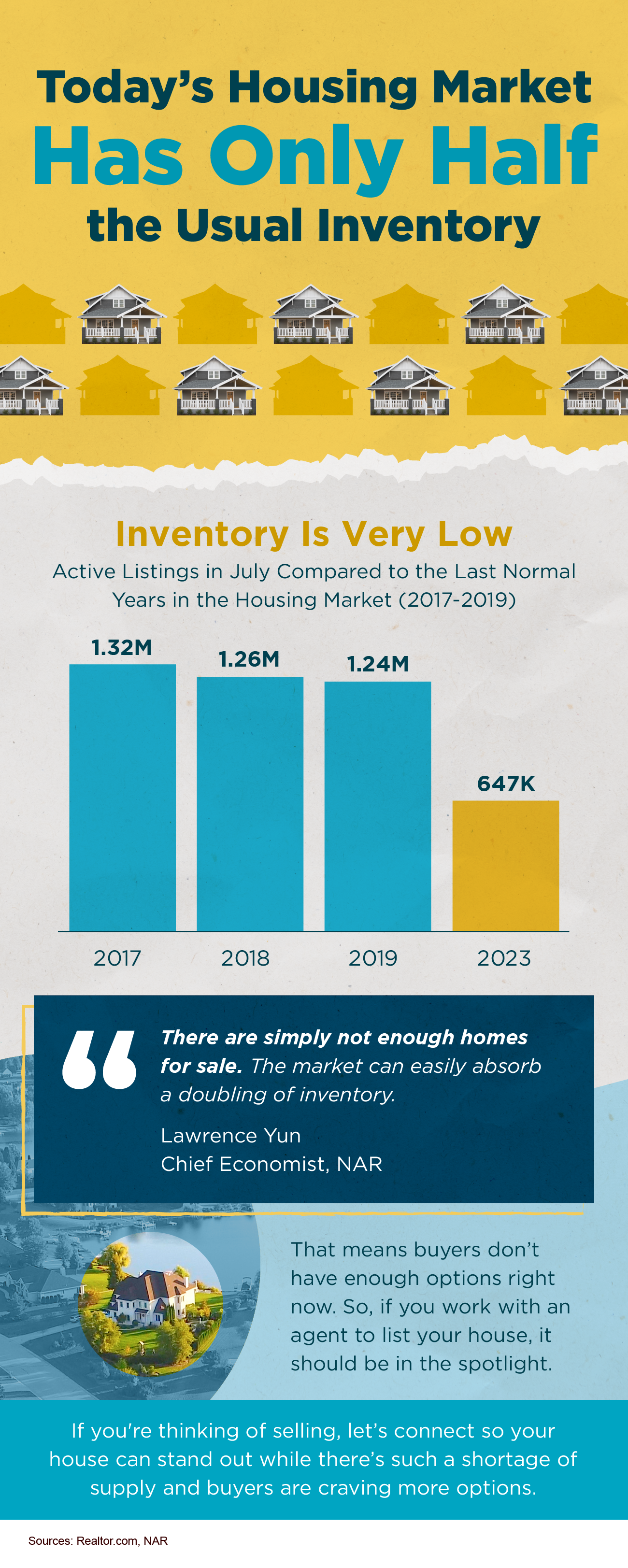 todays housing market has only half the usual inventory mem