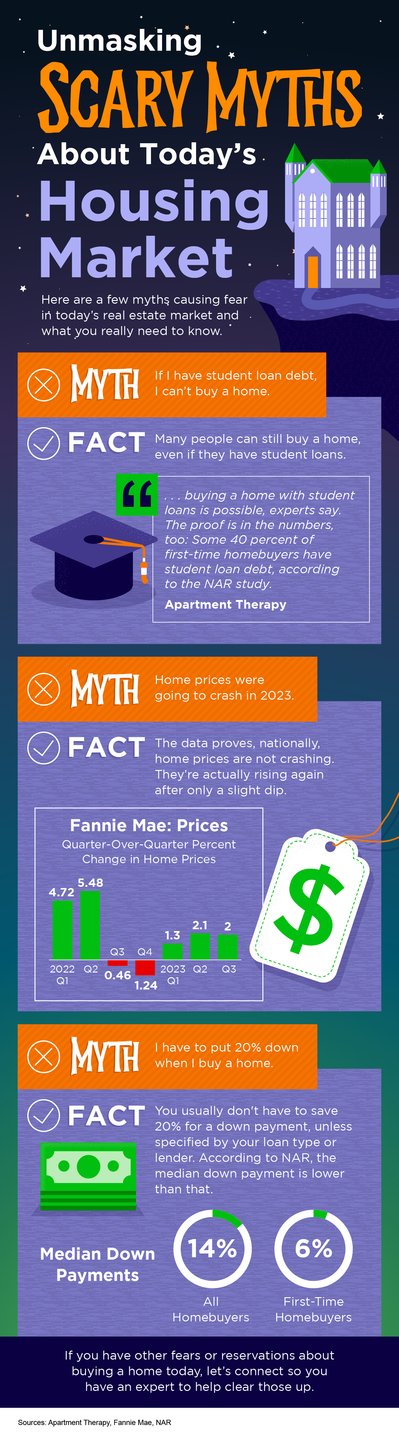 unmasking scary myths about todays housing market mem