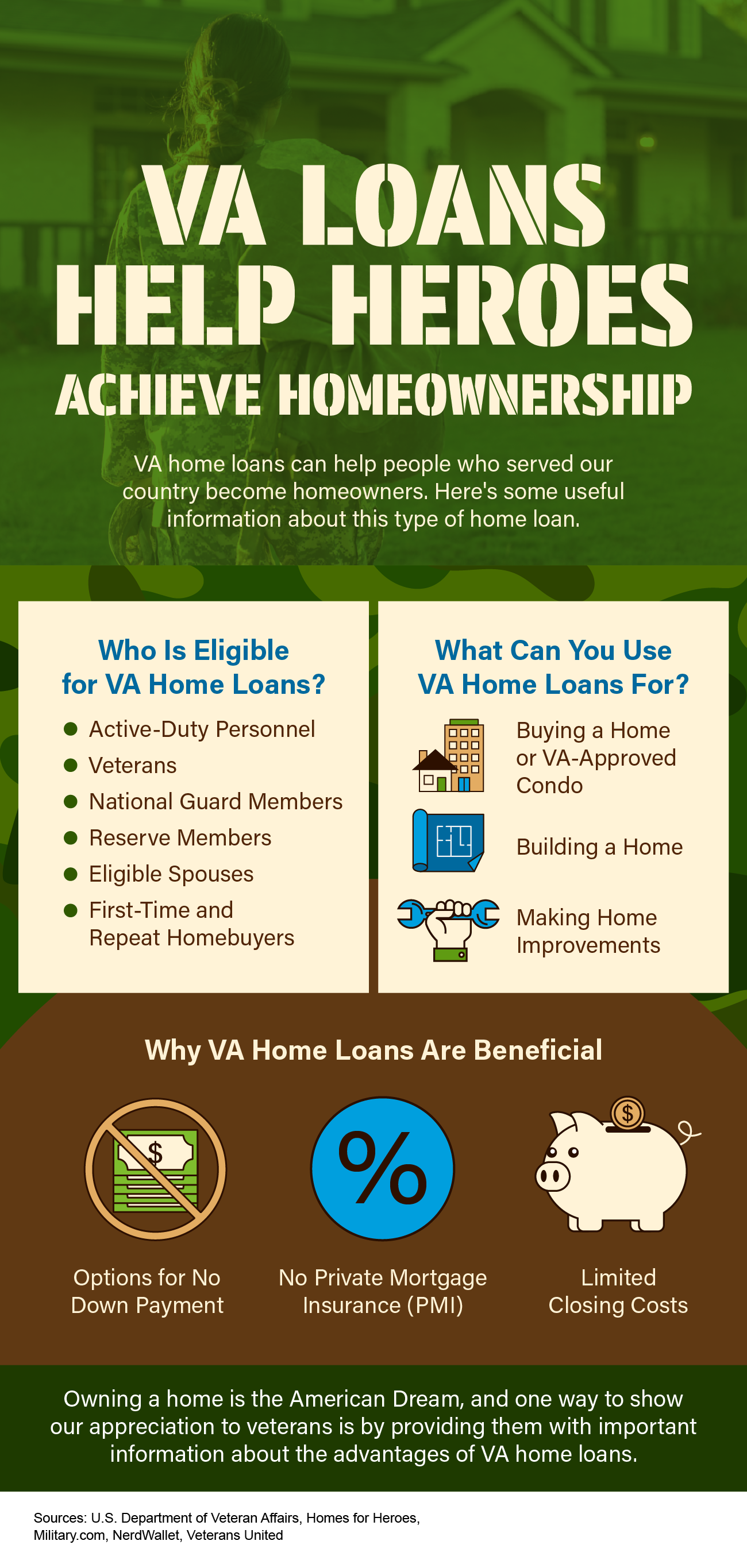 va loans help heroes achieve homeownership mem